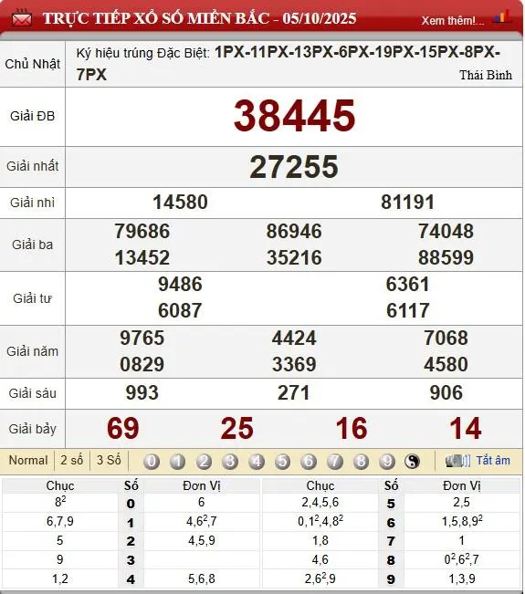 Dự Đoán XSMB 05-10-2025 Chuẩn Xác – Chốt Lô Đề Miền Bắc VIP cùng kubet 77